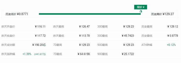 2021最具潜力百倍数字货币DCR币种前十汇总-第3张图片-欧意下载