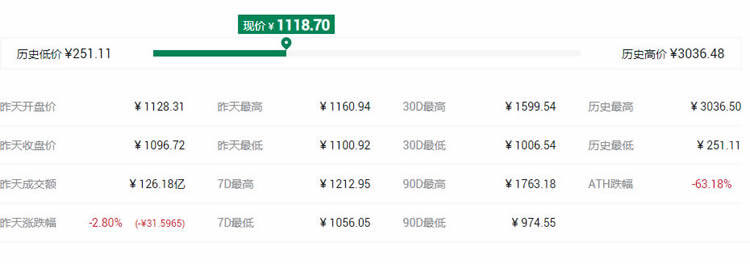 2021最具潜力百倍数字货币DCR币种前十汇总-第4张图片-欧意下载