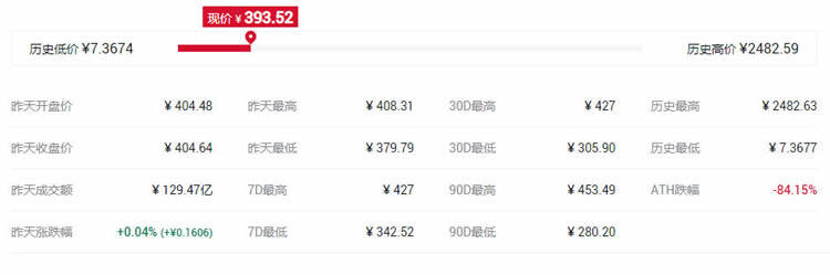 2021最具潜力百倍数字货币DCR币种前十汇总-第5张图片-欧意下载