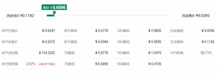 2021最具潜力百倍数字货币DCR币种前十汇总-第6张图片-欧意下载