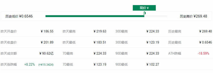 2021最具潜力百倍数字货币DCR币种前十汇总-第7张图片-欧意下载