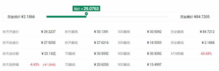 2021最具潜力百倍数字货币DCR币种前十汇总-第9张图片-欧意下载