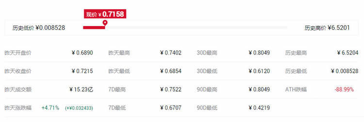 2021最具潜力百倍数字货币DCR币种前十汇总-第10张图片-欧意下载
