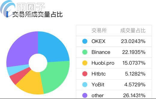 哪些数字货币可以挖矿?支持挖矿币种推荐-第2张图片-欧意下载