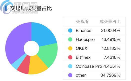 哪些数字货币可以挖矿?支持挖矿币种推荐-第3张图片-欧意下载