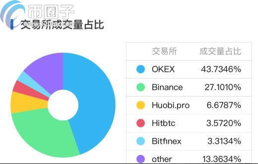 哪些数字货币可以挖矿?支持挖矿币种推荐-第4张图片-欧意下载
