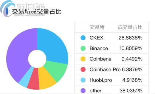 哪些数字货币可以挖矿?支持挖矿币种推荐-第5张图片-欧意下载