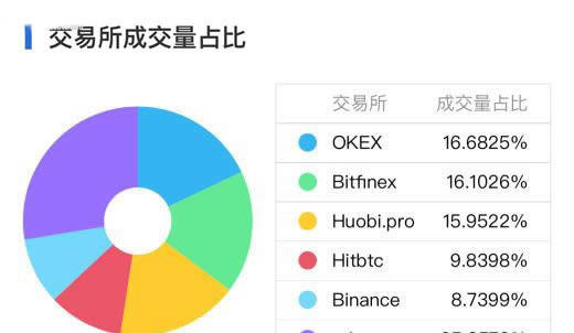 哪些数字货币可以挖矿?支持挖矿币种推荐-第6张图片-欧意下载