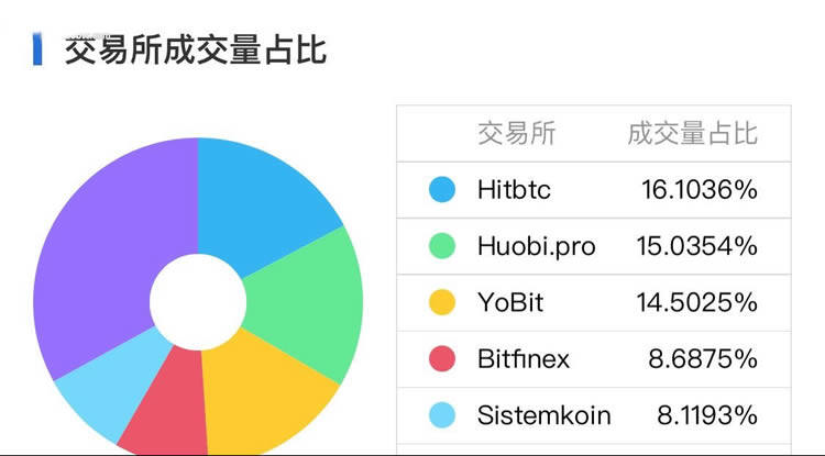 哪些数字货币可以挖矿?支持挖矿币种推荐-第7张图片-欧意下载