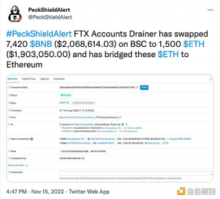 FT攻击事件黑客将BSC上7420枚BNB兑换为1500枚ETH，并桥接至以太坊网络