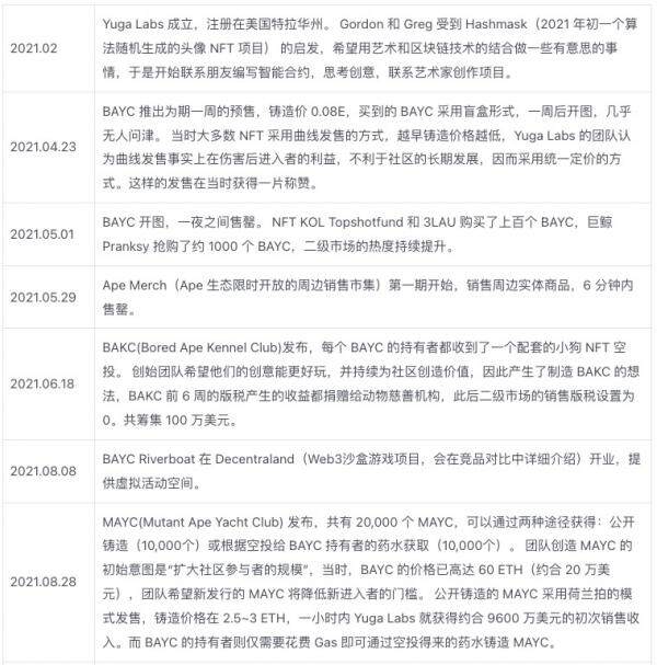 Yuga Labs生态价值项目研究汇报情况-第3张图片-欧意下载