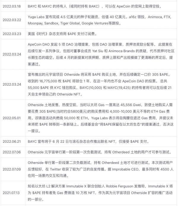 Yuga Labs生态价值项目研究汇报情况-第5张图片-欧意下载