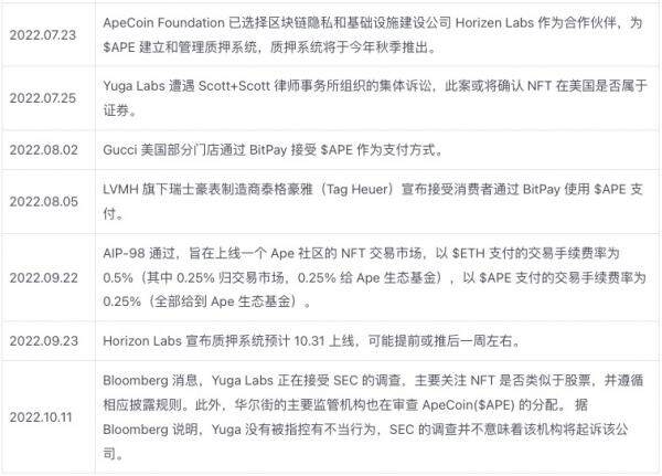 Yuga Labs生态价值项目研究汇报情况-第6张图片-欧意下载