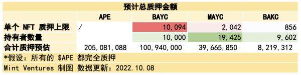 Yuga Labs生态价值项目研究汇报情况-第18张图片-欧意下载