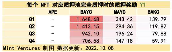 Yuga Labs生态价值项目研究汇报情况-第19张图片-欧意下载