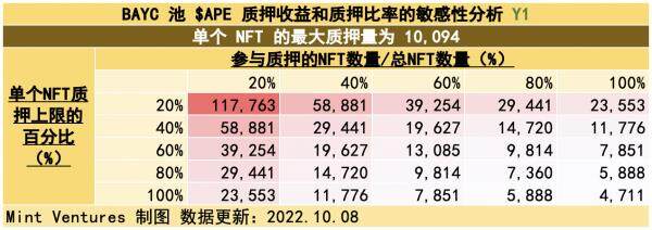 Yuga Labs生态价值项目研究汇报情况-第20张图片-欧意下载