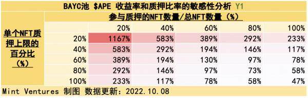 Yuga Labs生态价值项目研究汇报情况-第21张图片-欧意下载