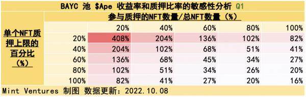 Yuga Labs生态价值项目研究汇报情况-第22张图片-欧意下载