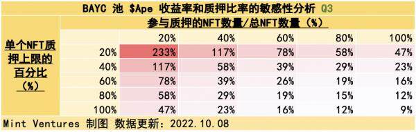 Yuga Labs生态价值项目研究汇报情况-第24张图片-欧意下载