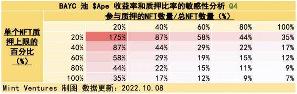 Yuga Labs生态价值项目研究汇报情况-第25张图片-欧意下载