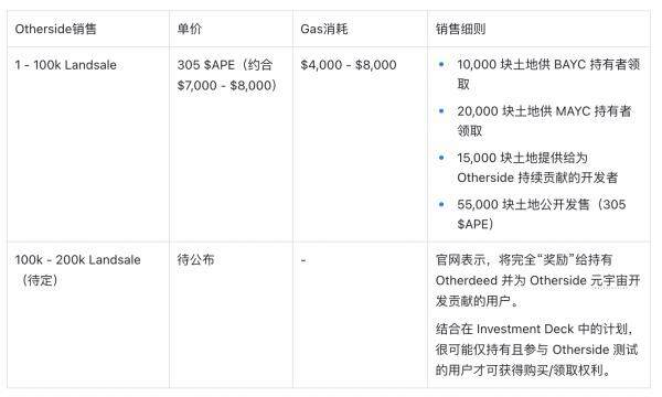 Yuga Labs生态价值项目研究汇报情况-第26张图片-欧意下载