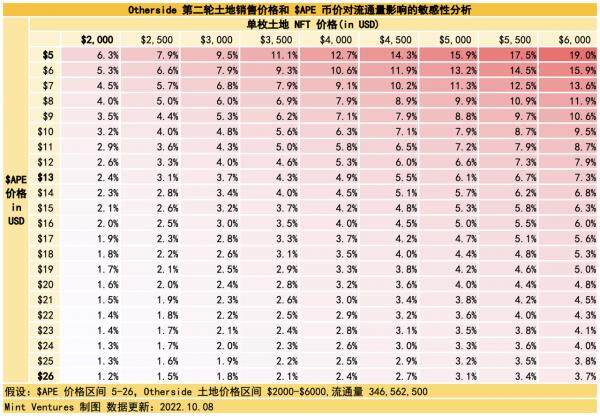 Yuga Labs生态价值项目研究汇报情况-第28张图片-欧意下载