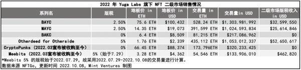 Yuga Labs生态价值项目研究汇报情况-第29张图片-欧意下载