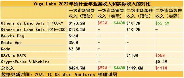 Yuga Labs生态价值项目研究汇报情况-第30张图片-欧意下载