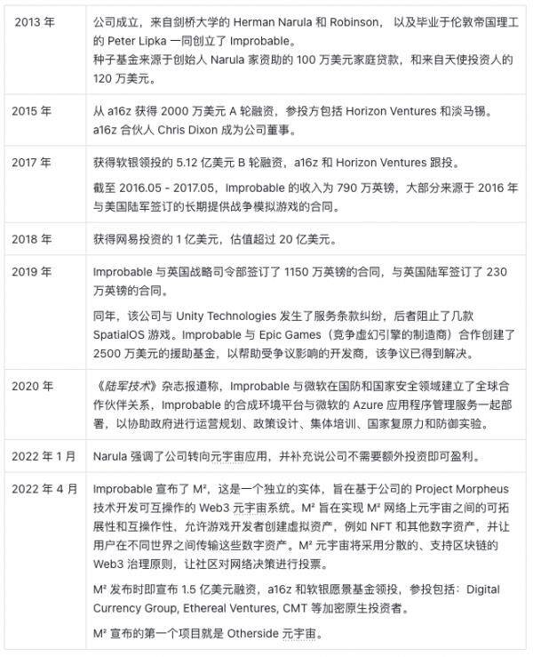 Yuga Labs生态价值项目研究汇报情况-第34张图片-欧意下载