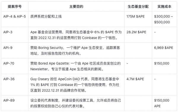 Yuga Labs生态价值项目研究汇报情况-第38张图片-欧意下载