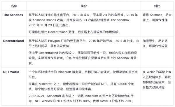 Yuga Labs生态价值项目研究汇报情况-第42张图片-欧意下载