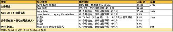 Yuga Labs生态价值项目研究汇报情况-第46张图片-欧意下载