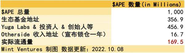 Yuga Labs生态价值项目研究汇报情况-第48张图片-欧意下载