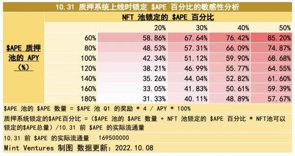 Yuga Labs生态价值项目研究汇报情况-第49张图片-欧意下载