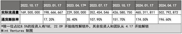Yuga Labs生态价值项目研究汇报情况-第53张图片-欧意下载