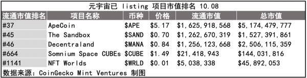 Yuga Labs生态价值项目研究汇报情况-第54张图片-欧意下载
