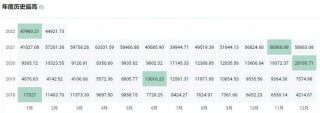 比特币最贵的时候是多少美元 一枚比特币=多少美元