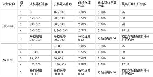 ANC币怎么样 （ANC币最新官方报道）-第2张图片-欧意下载