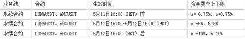 ANC币怎么样 （ANC币最新官方报道）-第4张图片-欧意下载