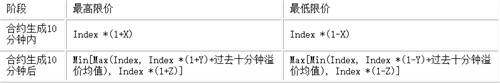 ANC币怎么样 （ANC币最新官方报道）-第5张图片-欧意下载