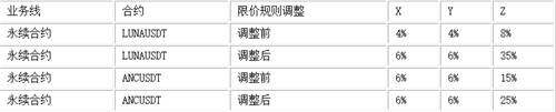 ANC币怎么样 （ANC币最新官方报道）-第6张图片-欧意下载