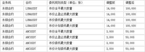ANC币怎么样 （ANC币最新官方报道）-第7张图片-欧意下载