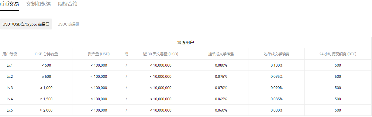 u交易用哪一个平台_usdt交易用哪一个平台v6.2.8-第5张图片-欧意下载