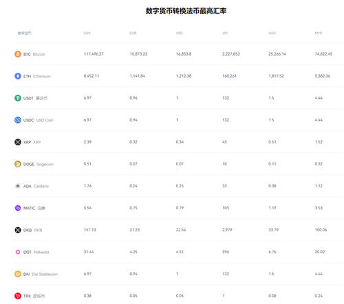欧意交易所app官网下载免费下载(v6.1.29)_欧意提取到支付宝-第3张图片-欧意下载