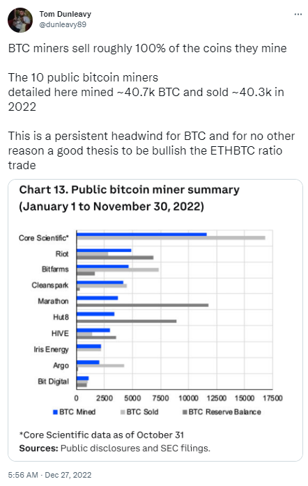 分析师：10家比特币矿企几乎完全出售了其今年开采的比特币-第1张图片-欧意下载