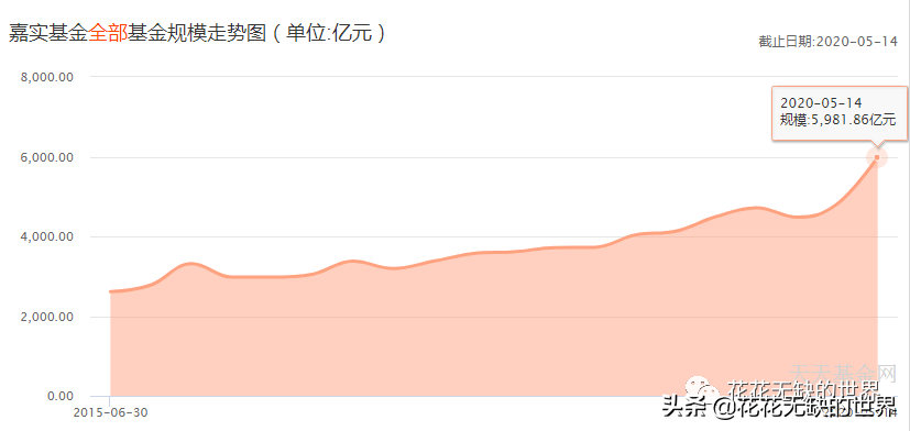 嘉实基金官网下载app（嘉实基金 官网）-第1张图片-欧意下载