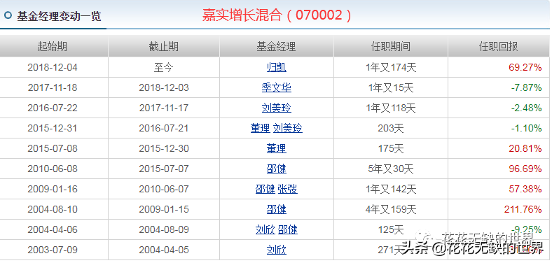 嘉实基金官网下载app（嘉实基金 官网）-第6张图片-欧意下载