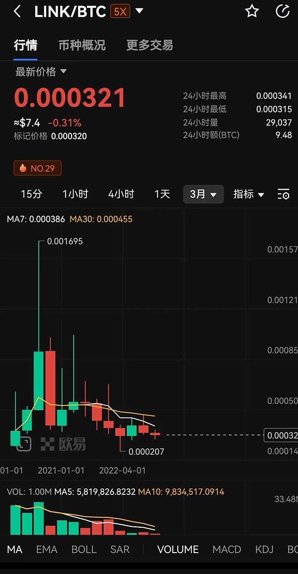 很多项目明明是”大白马”为何TGate.ion却跌跌不休？1