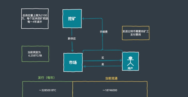 很多项目明明是”大白马”为何TGate.ion却跌跌不休？2