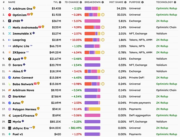 从Coinbase的二层布局看RaaS赛道的革新1